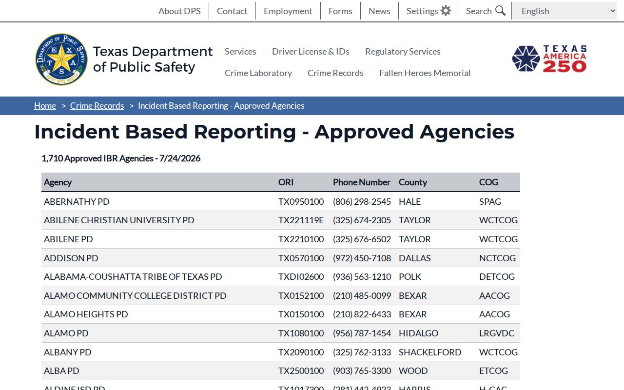Anton criminal records and Anton Police reporting agency ORI